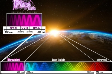 Electromagnetic Spectrum