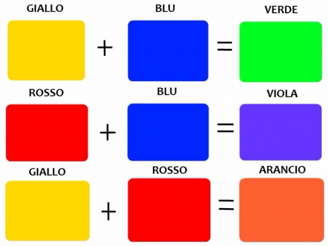 teoria dei colori